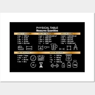 Quantities icons. Set of measure included icons line Posters and Art